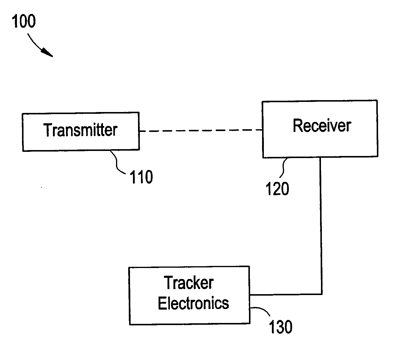 Electromagnetic tracking system and method using a single-coil transmitter