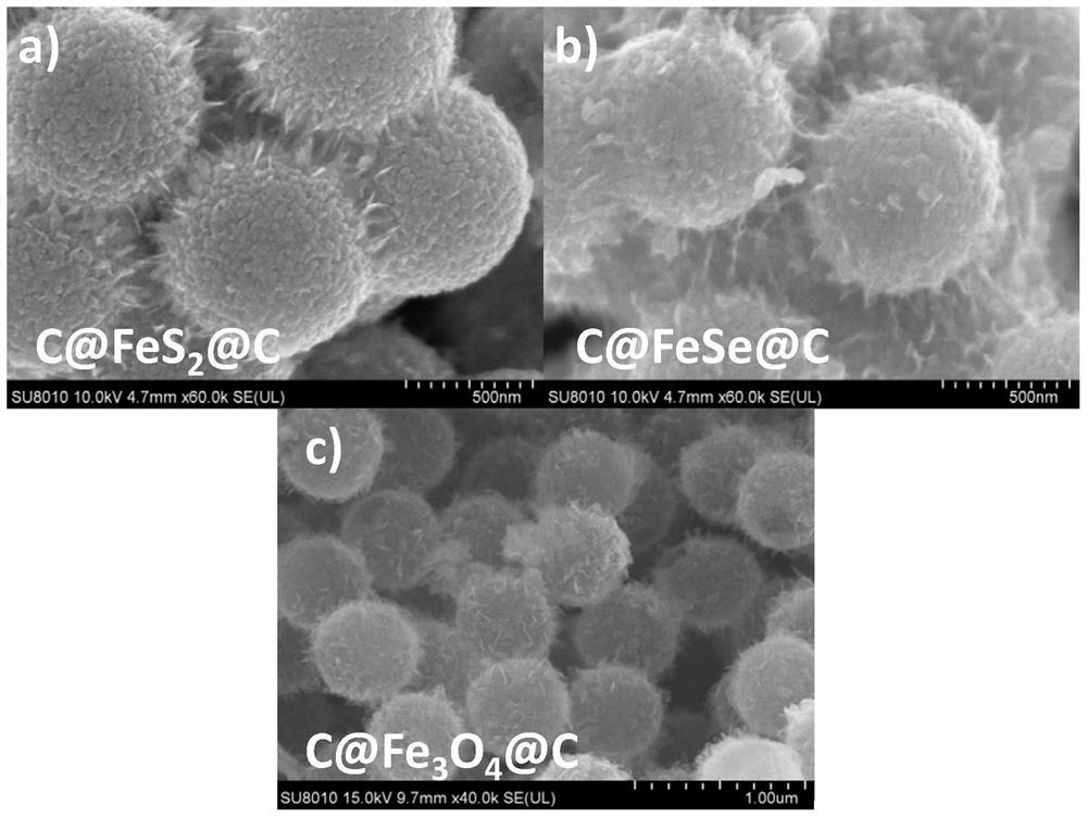 Preparation method of a hollow sandwich iron-based negative electrode material