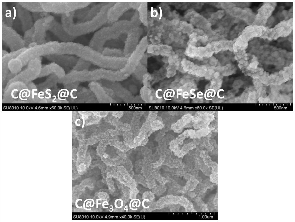 Preparation method of a hollow sandwich iron-based negative electrode material