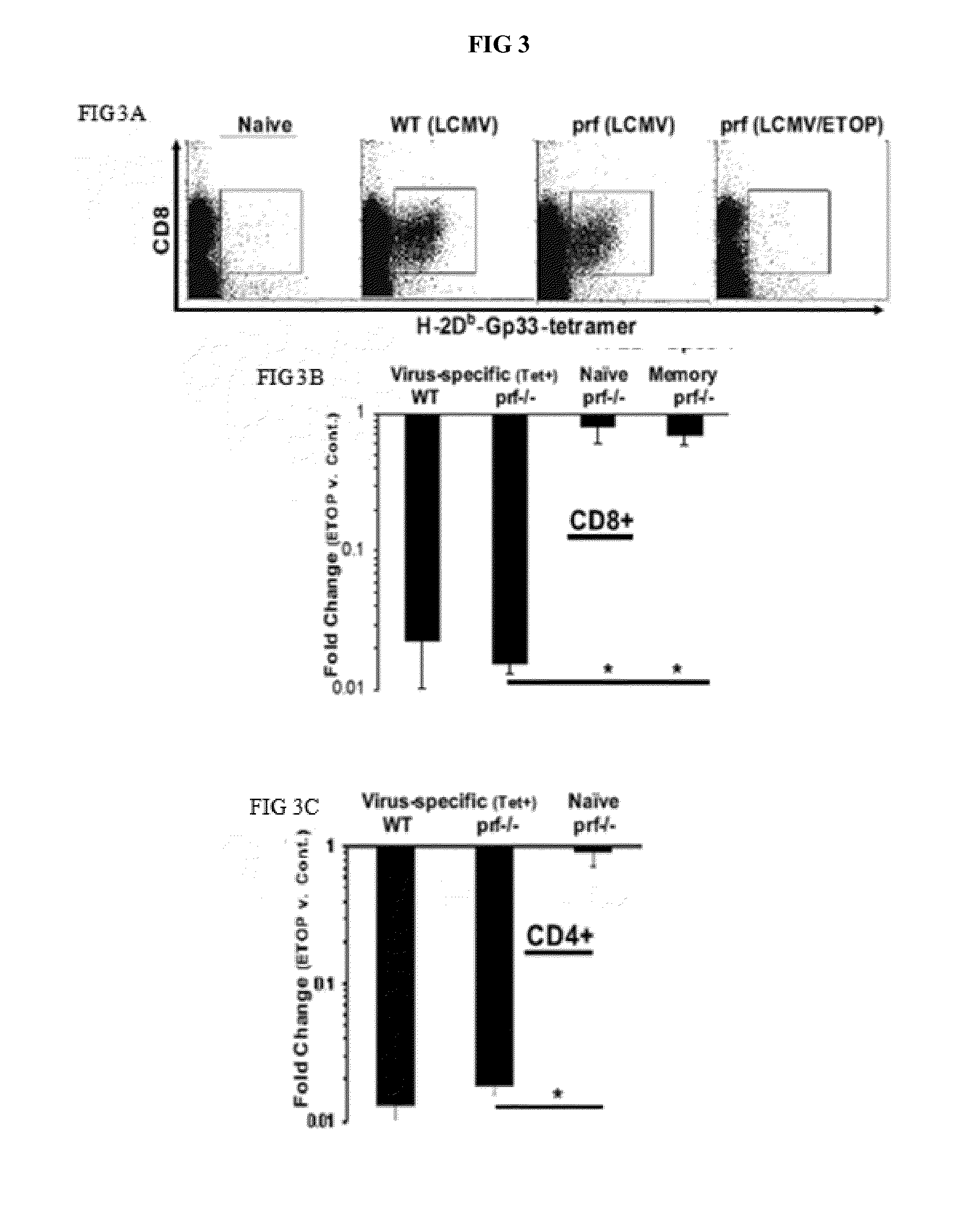 Compositions and methods for treating disease states associated with activated t cells and/or b cells