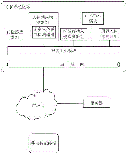 Automatic arming and disarming method based on intelligent mobile device and position judgment