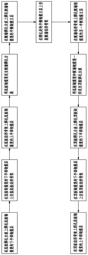 Large-volume anti-deformation steel reinforcement cage and binding method thereof