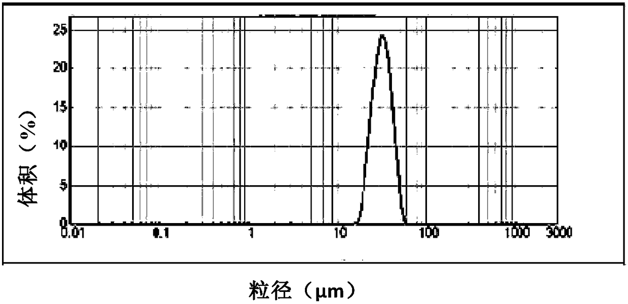 Drug sustained release microsphere, preparation method and application thereof