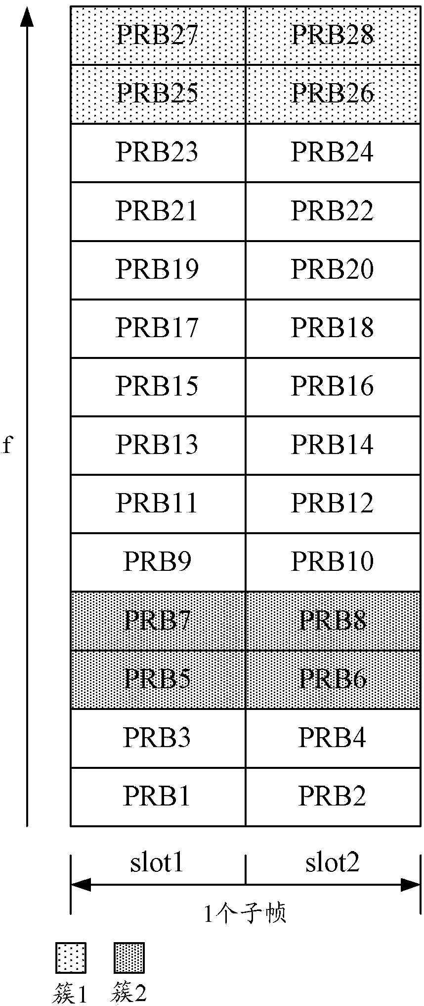 PESCH (physical downlink shared channel) transmission method, system and network side equipment