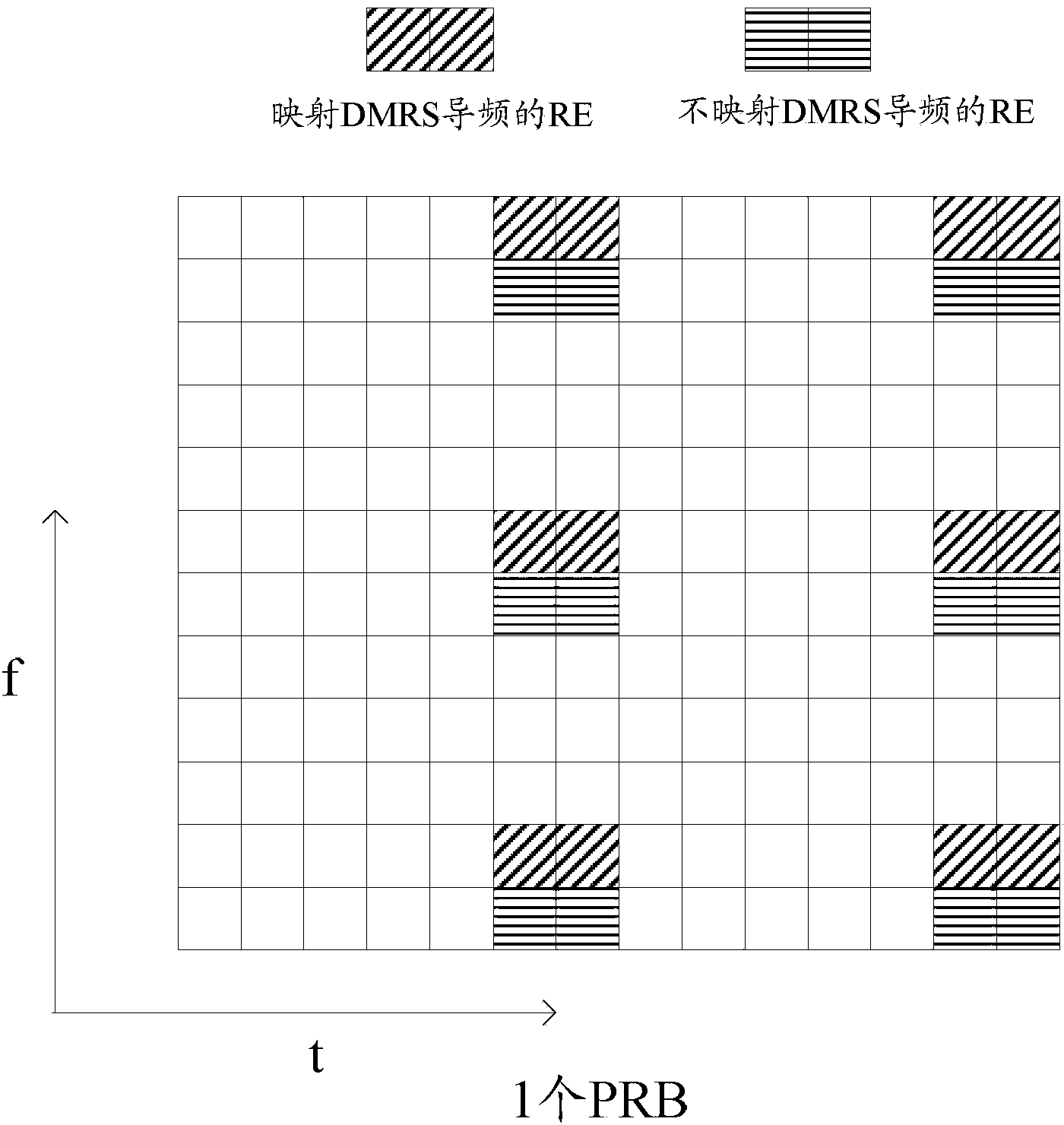 PESCH (physical downlink shared channel) transmission method, system and network side equipment