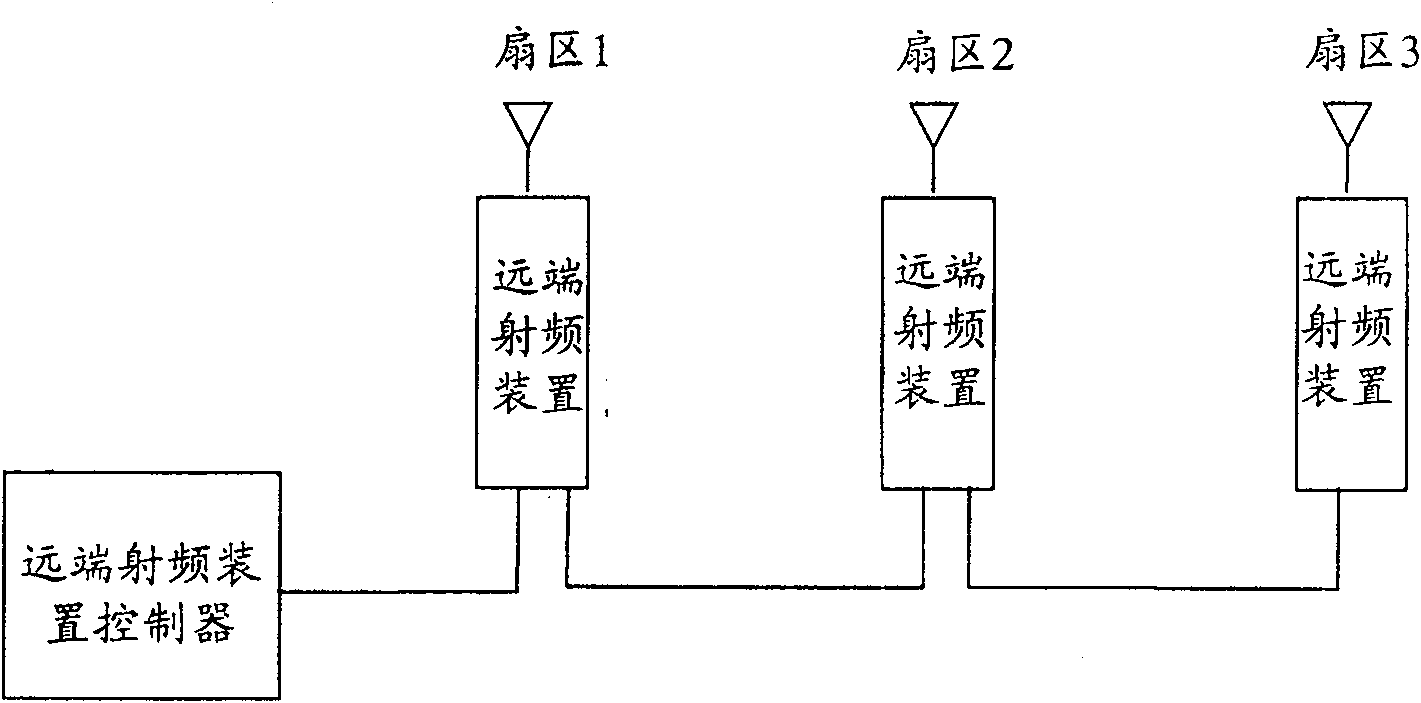 Base station far-end radio-frequency apparatus and clock restoring apparatus