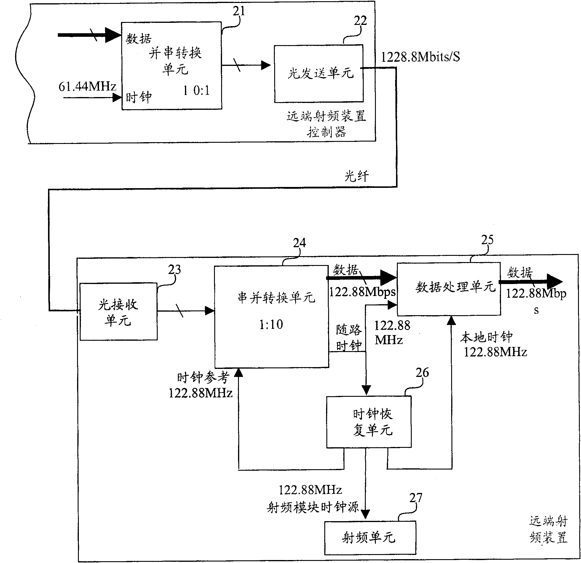 Base station far-end radio-frequency apparatus and clock restoring apparatus