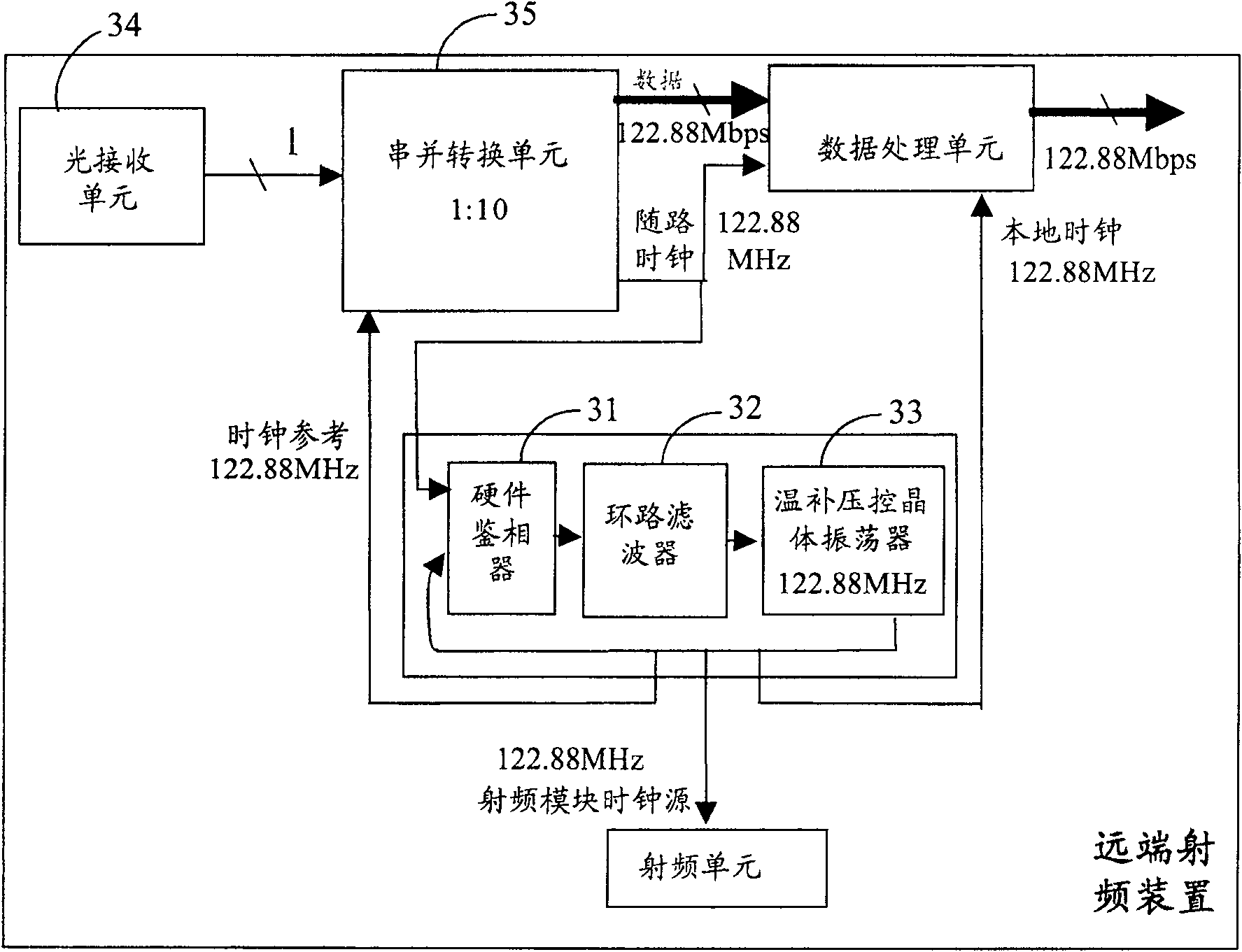 Base station far-end radio-frequency apparatus and clock restoring apparatus