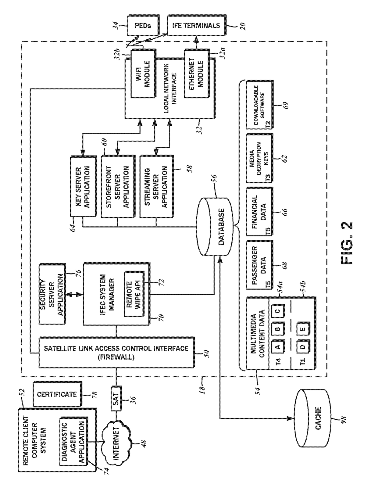 Remote wipe of aircraft data