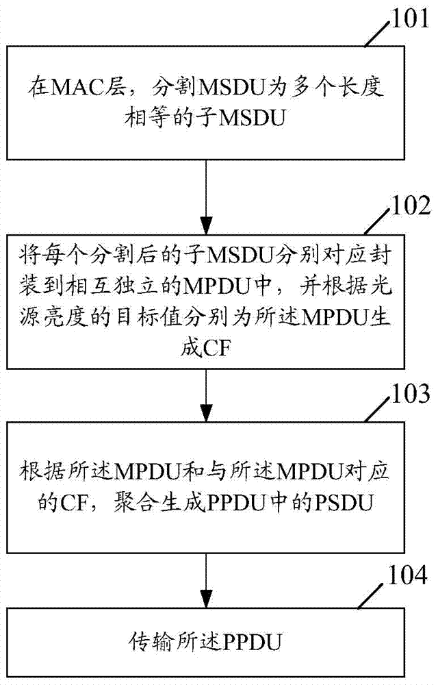 Dimming method and dimming device