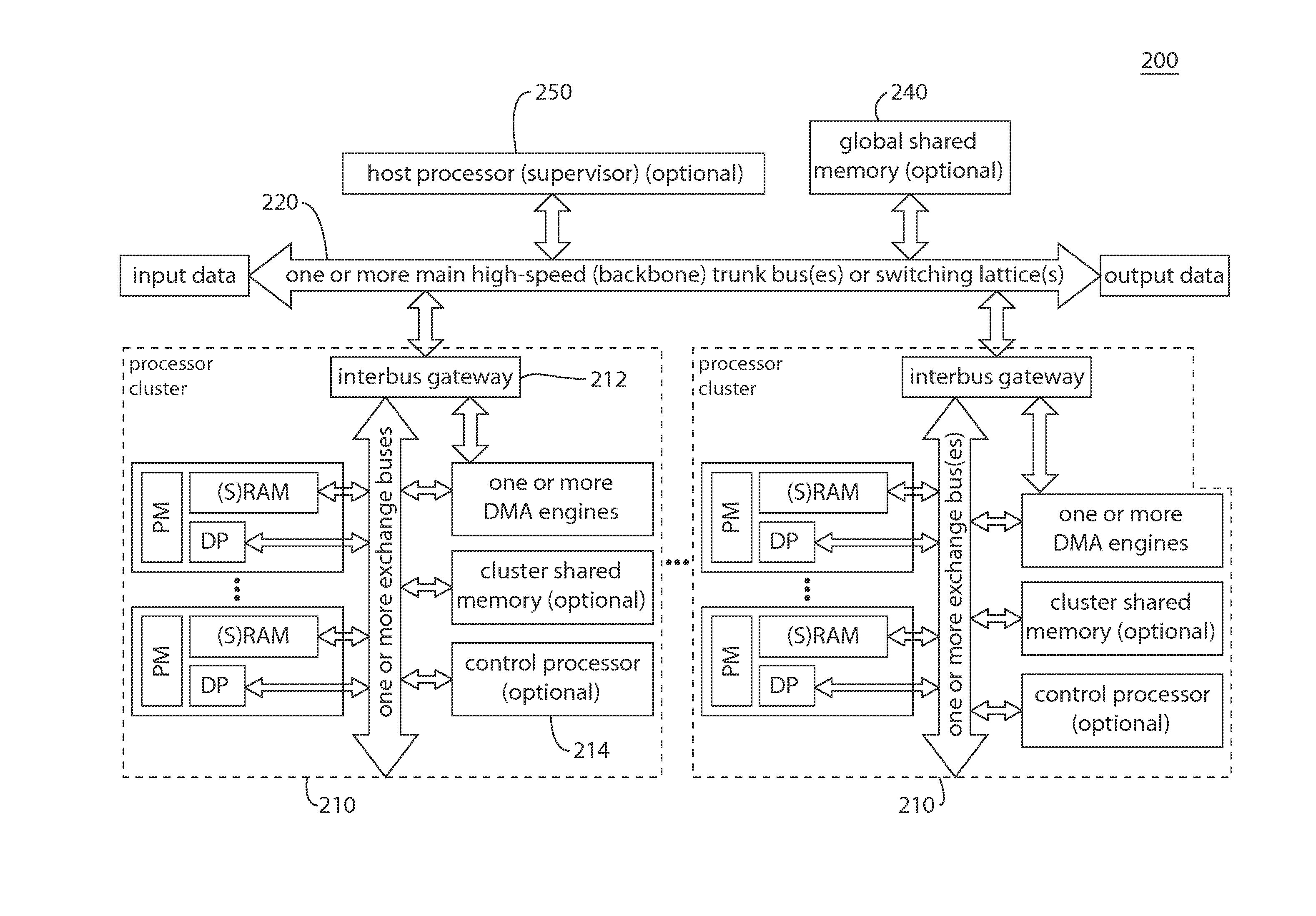 Source Code Level Multistage Scheduling Approach for Software Development and Testing for Multi-Processor Environments