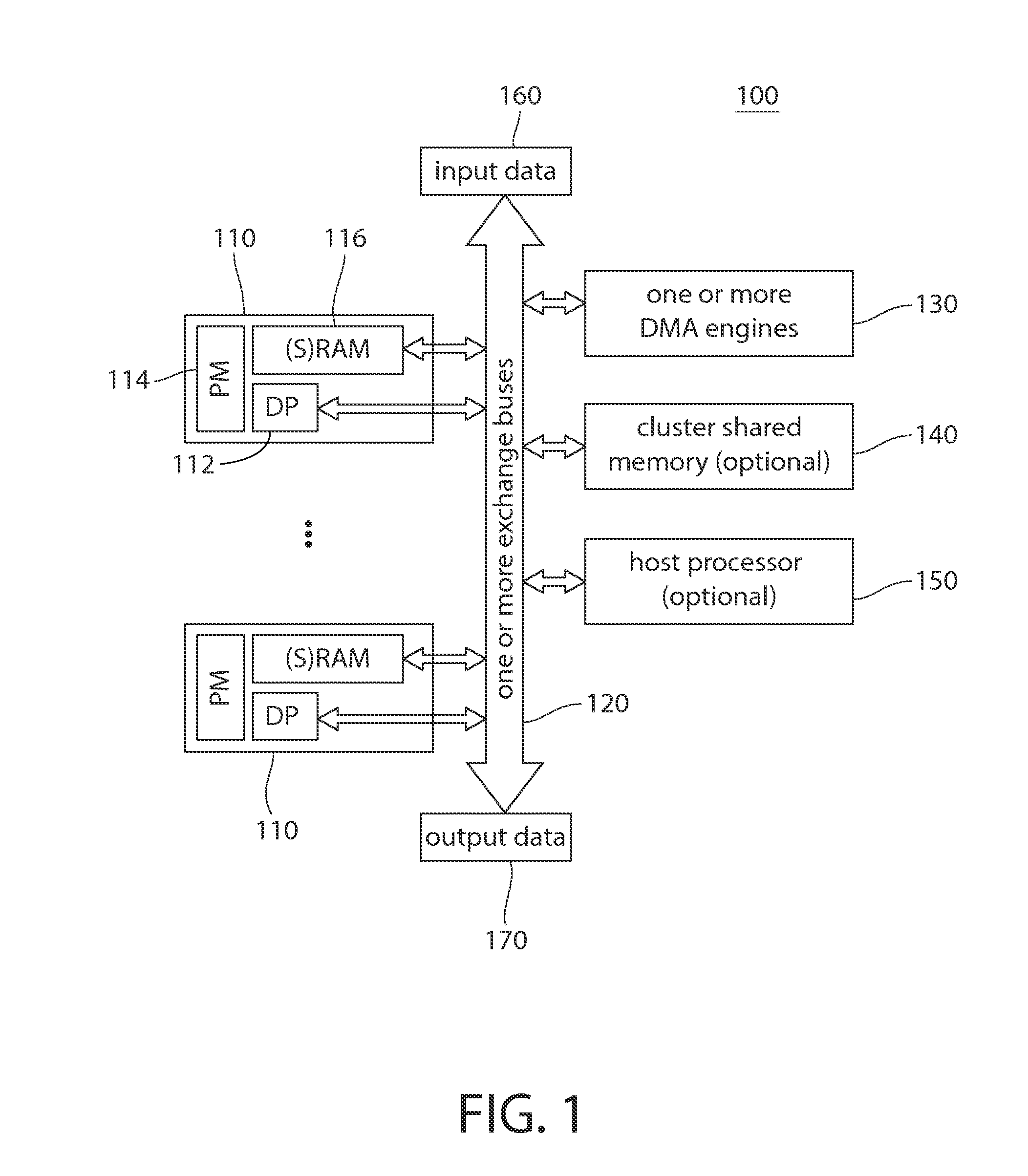 Source Code Level Multistage Scheduling Approach for Software Development and Testing for Multi-Processor Environments