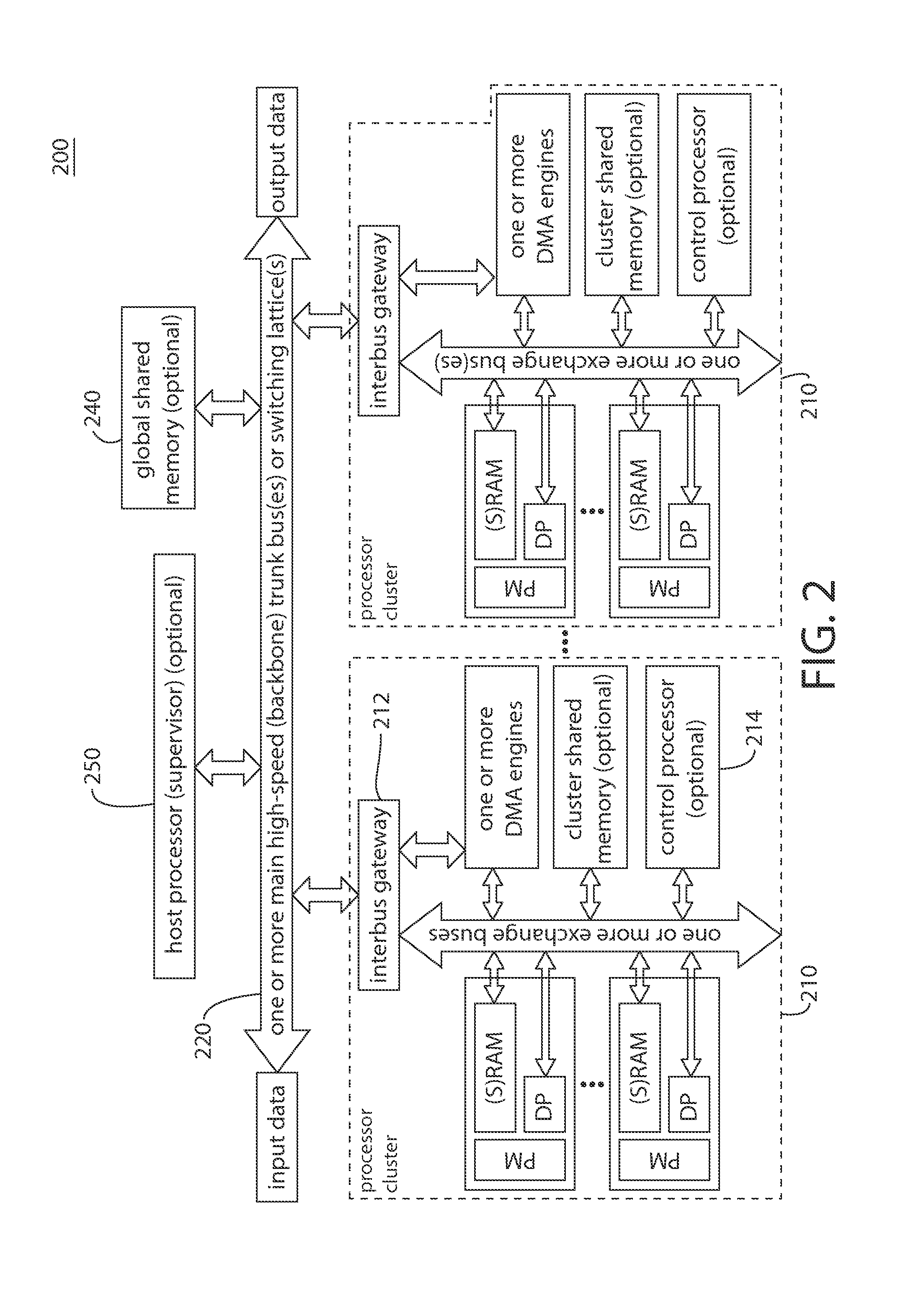 Source Code Level Multistage Scheduling Approach for Software Development and Testing for Multi-Processor Environments