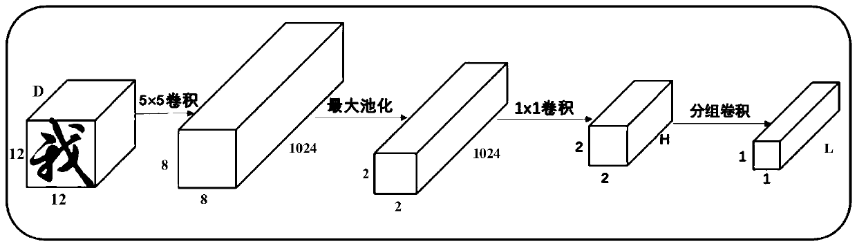 Chinese part-of-speech tagging method and device, storage medium and electronic equipment