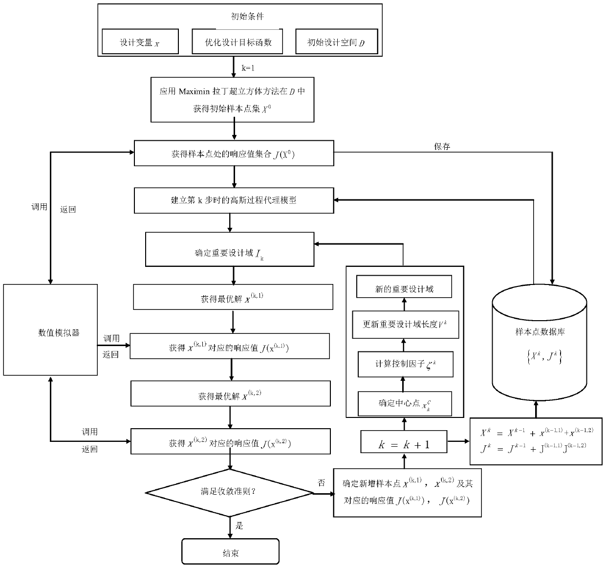 An optimization method for fracturing horizontal wells in tight oil reservoirs based on an adaptive surrogate model