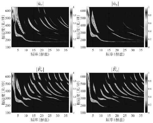 Surface wave exploration method for jointly extracting Rayleigh wave frequency dispersion characteristics in seismic wave field