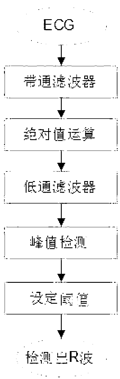 Self-adaption electrocardiograph (ECG) detection method and monitoring system thereof