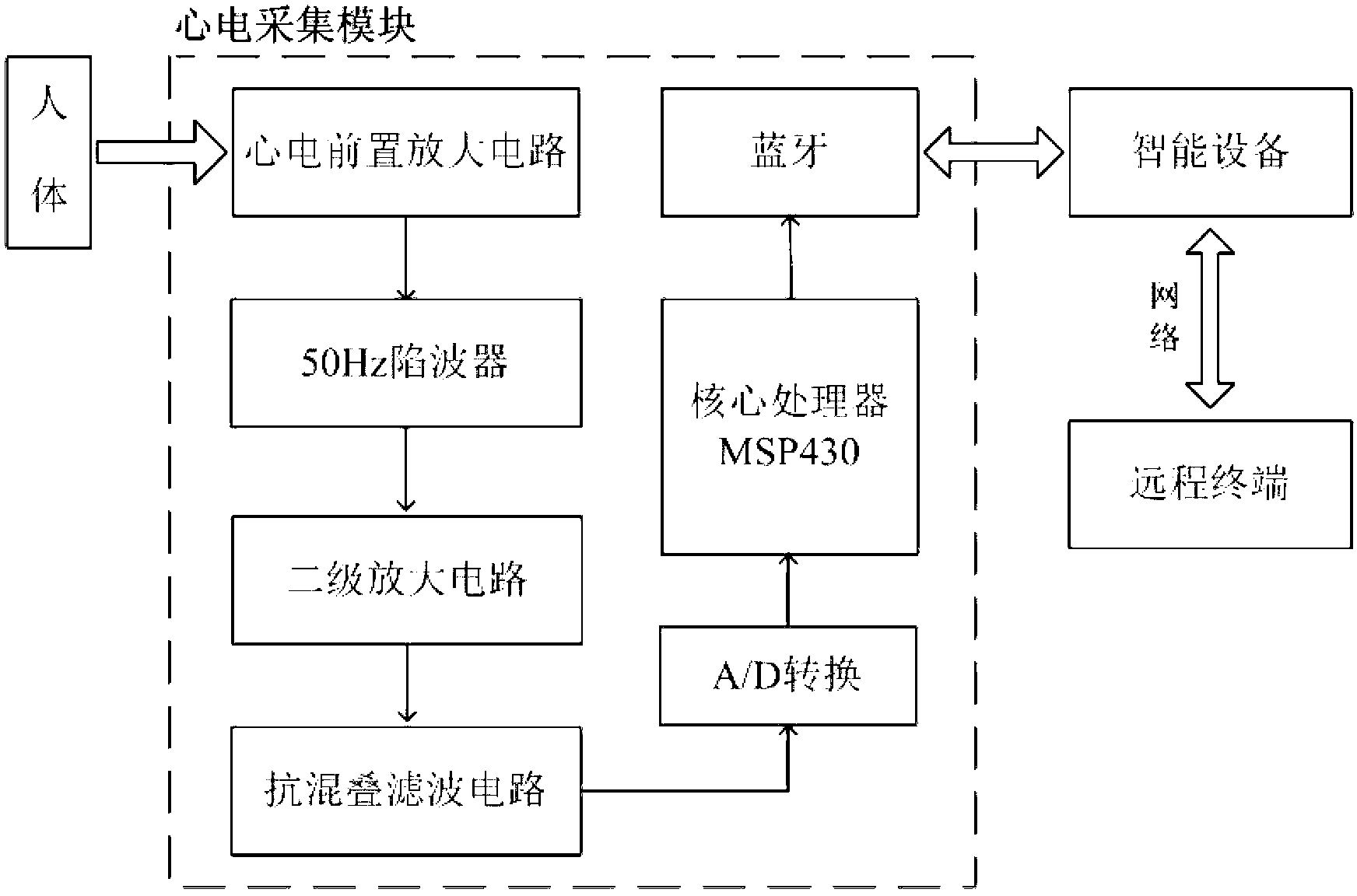 Self-adaption electrocardiograph (ECG) detection method and monitoring system thereof