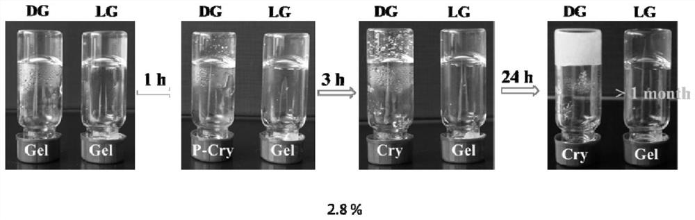 A kind of self-healing supramolecular hydrogel and preparation method and use thereof