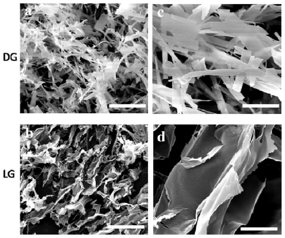 A kind of self-healing supramolecular hydrogel and preparation method and use thereof