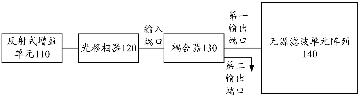 Wavelength tunable laser device