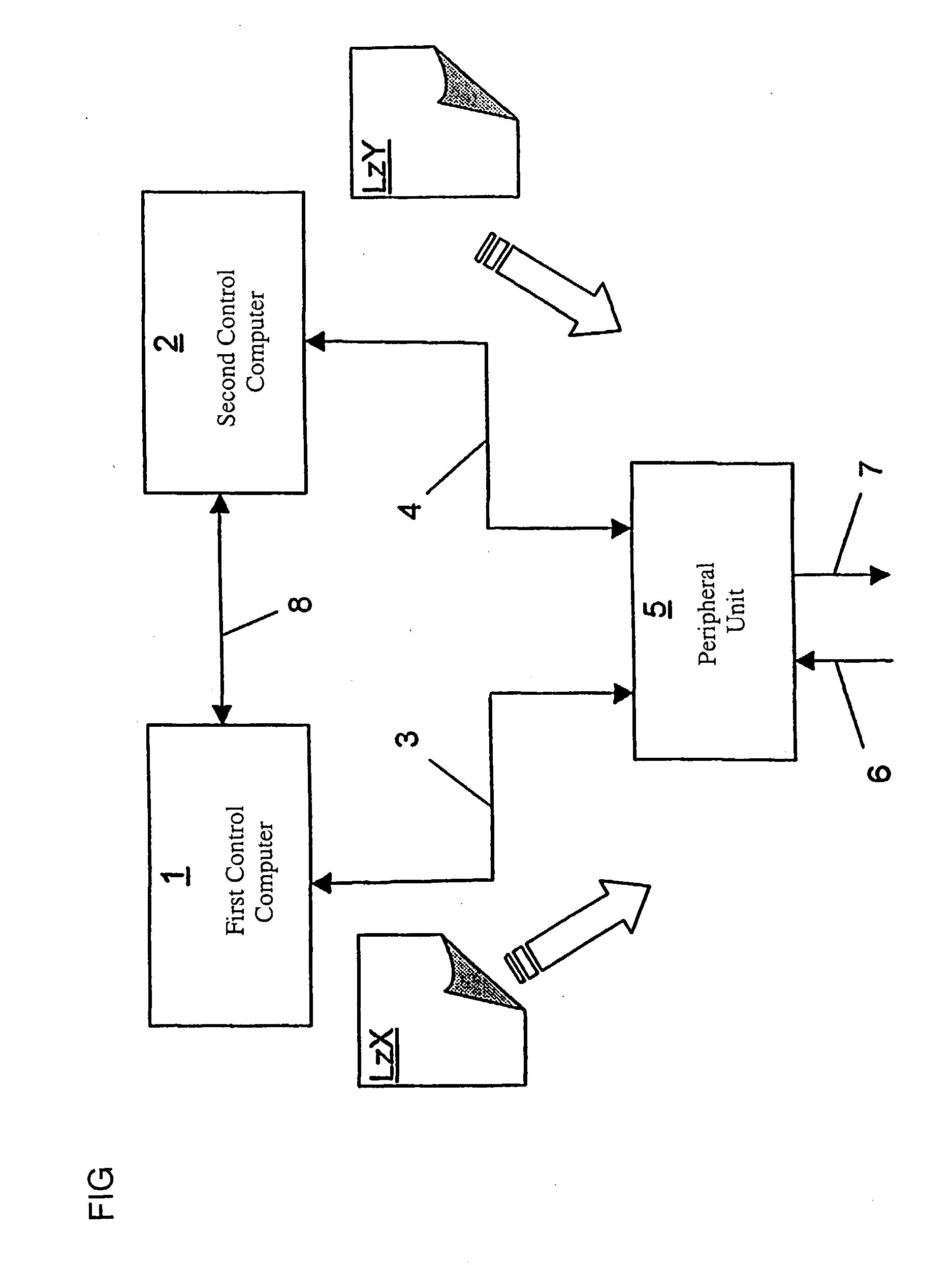 Redundant control system and control computer and peripheral unit for a control system of this type