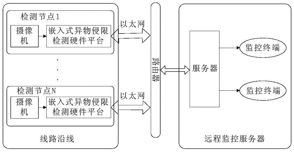 A railway foreign body intrusion limit detection system and detection method