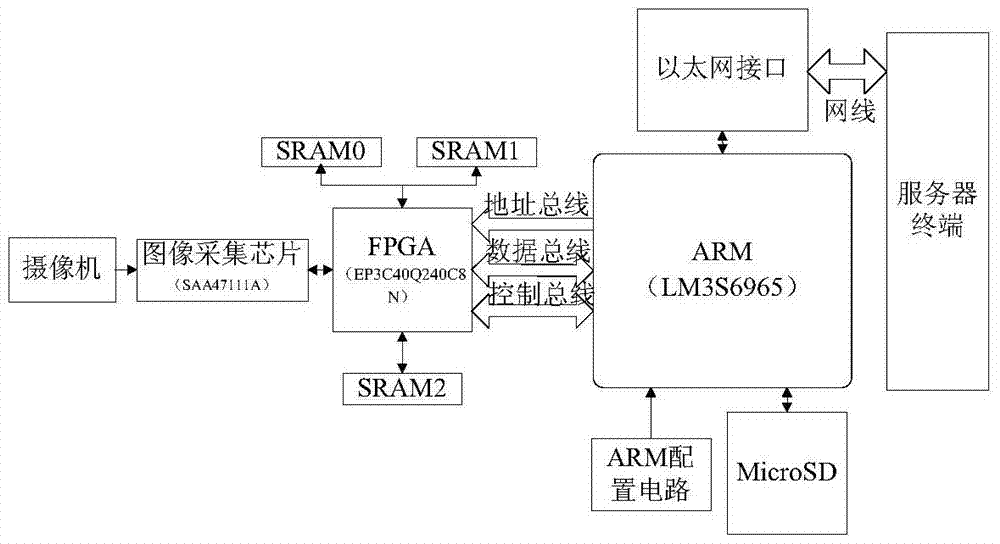 A railway foreign body intrusion limit detection system and detection method