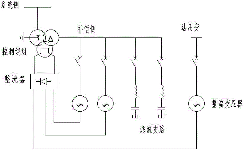 A Realization Method of Excitation System of 750kv Magnetically Controlled Shunt Reactor