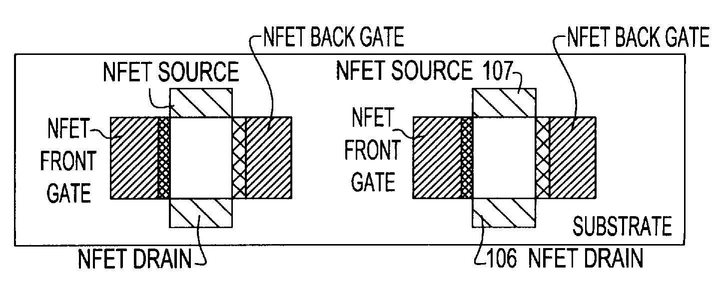 Dual gate fet structures for flexible gate array design methodologies
