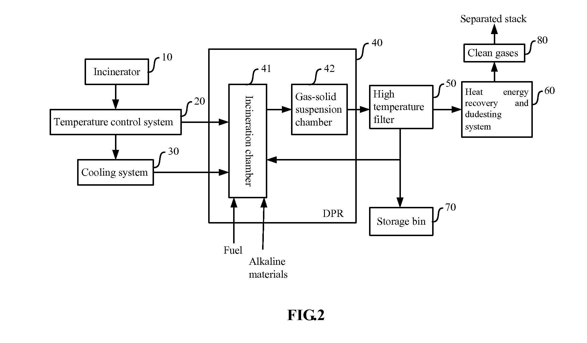 Method for the treatment of exhaust gas produced by high-temperature waste incinerator with a dual-purpose reactor and the system thereof