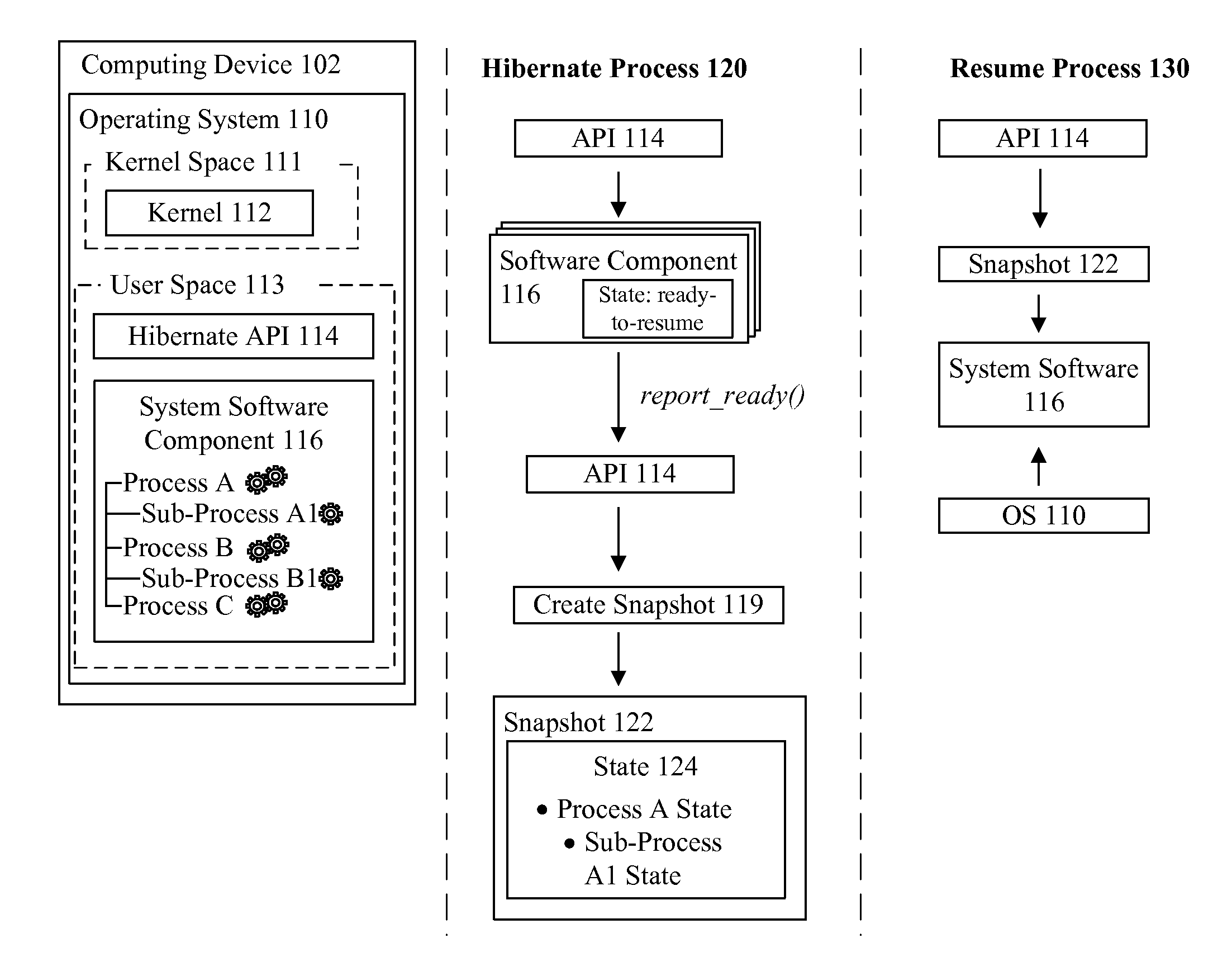Method and apparatus for enhancing a hibernate and resume process using user space synchronization