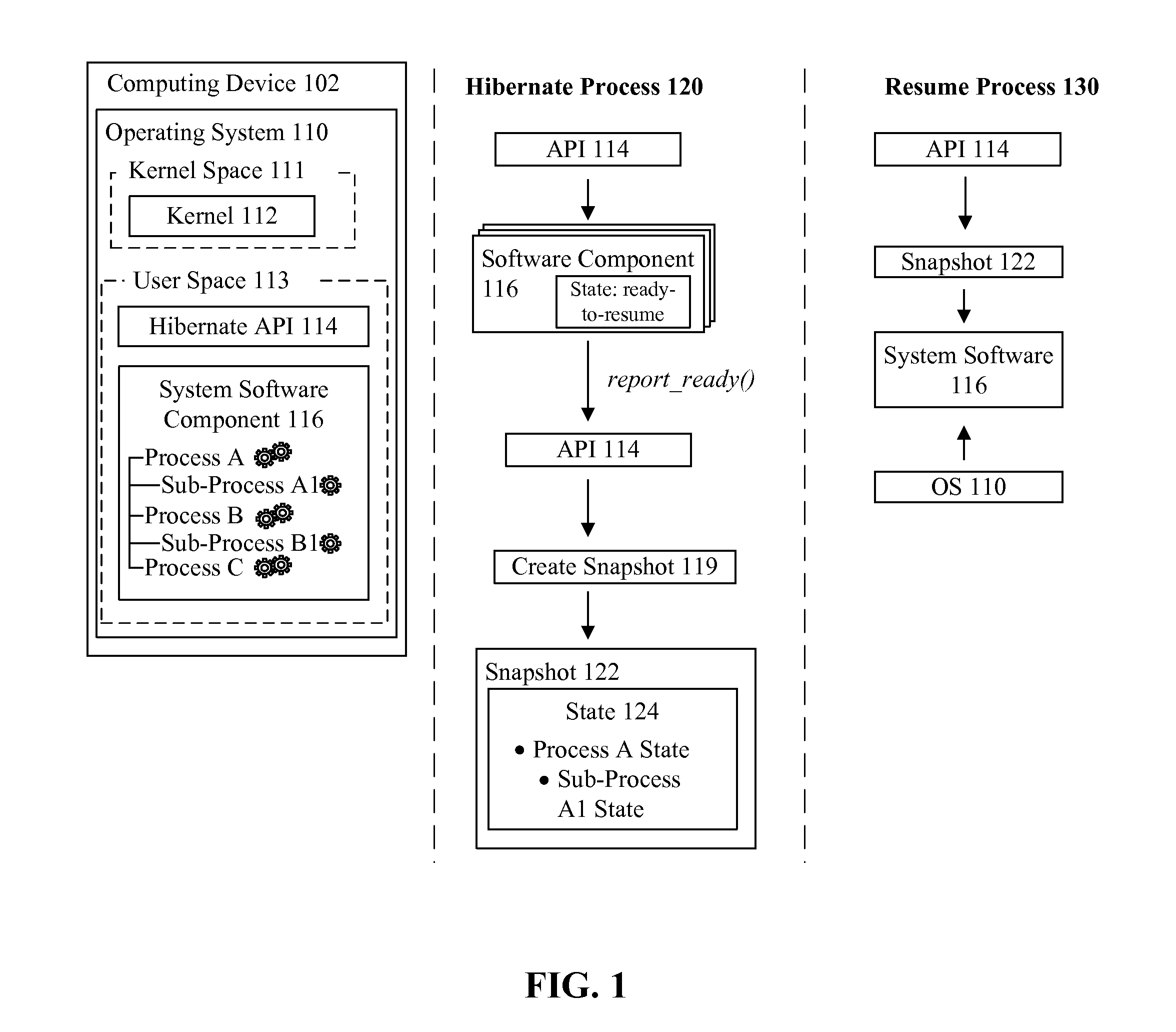 Method and apparatus for enhancing a hibernate and resume process using user space synchronization