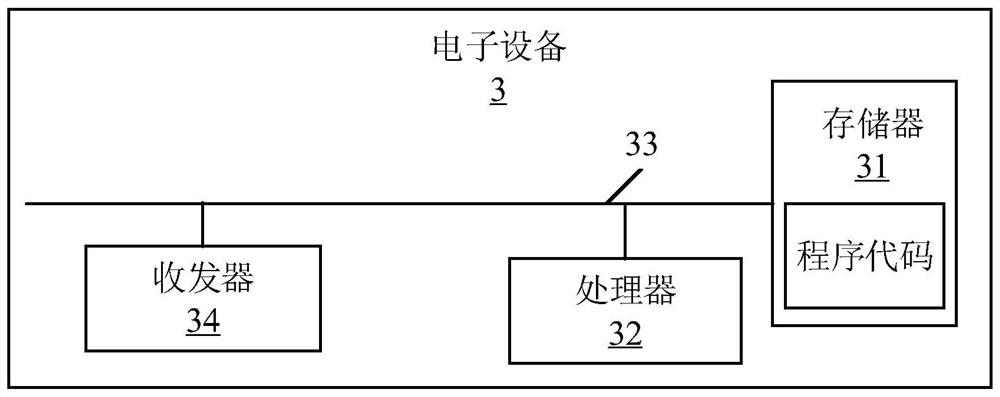Website navigation bar information extraction method and device, electronic equipment and storage medium
