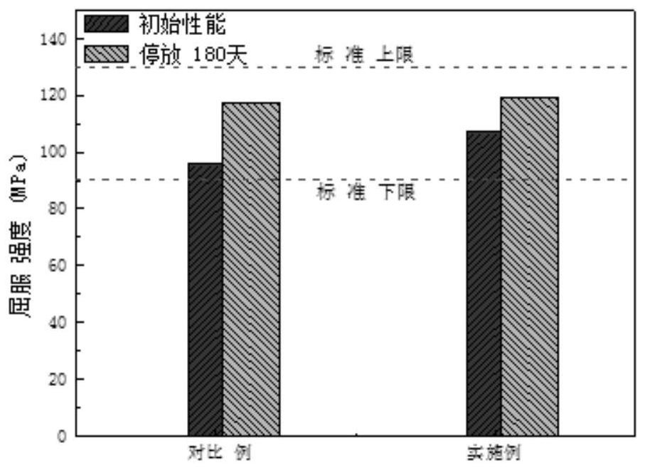 Pre-aging method of 6016 aluminum alloy vehicle body plate