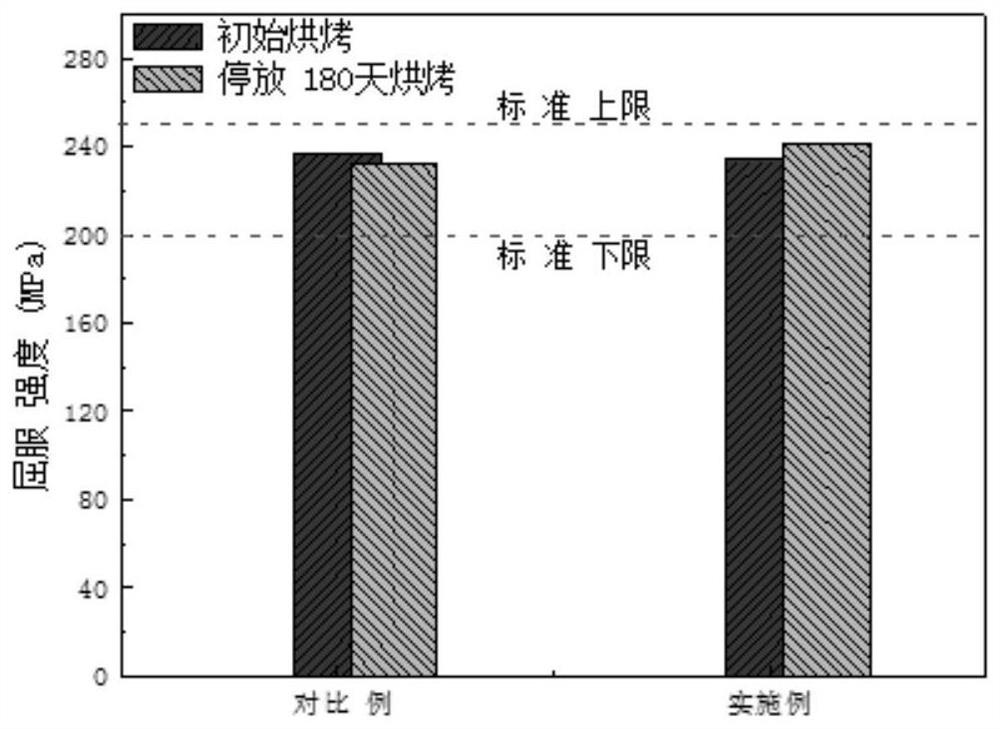 Pre-aging method of 6016 aluminum alloy vehicle body plate