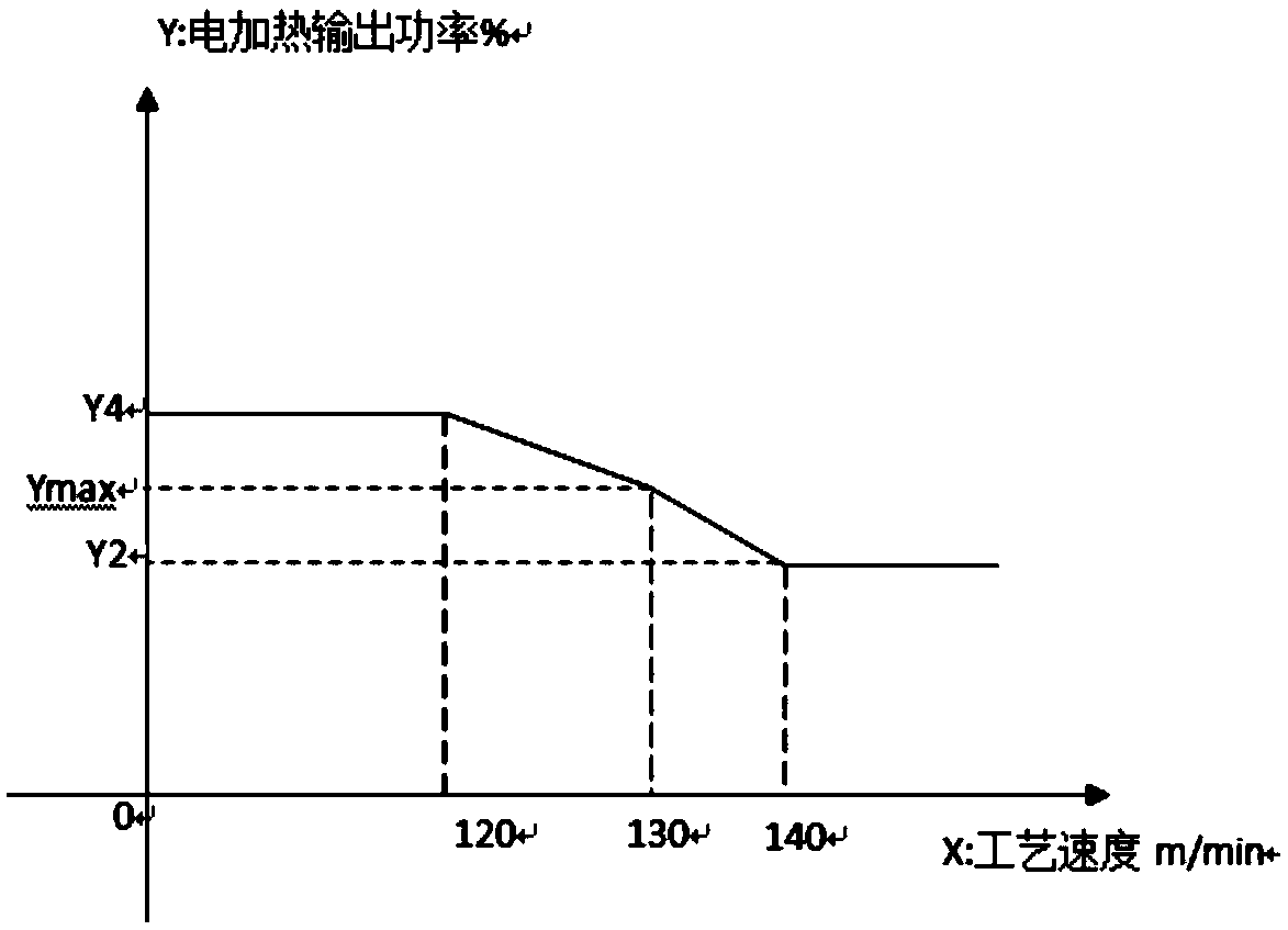 Control method for slow strip steel cooling of heat treatment furnace