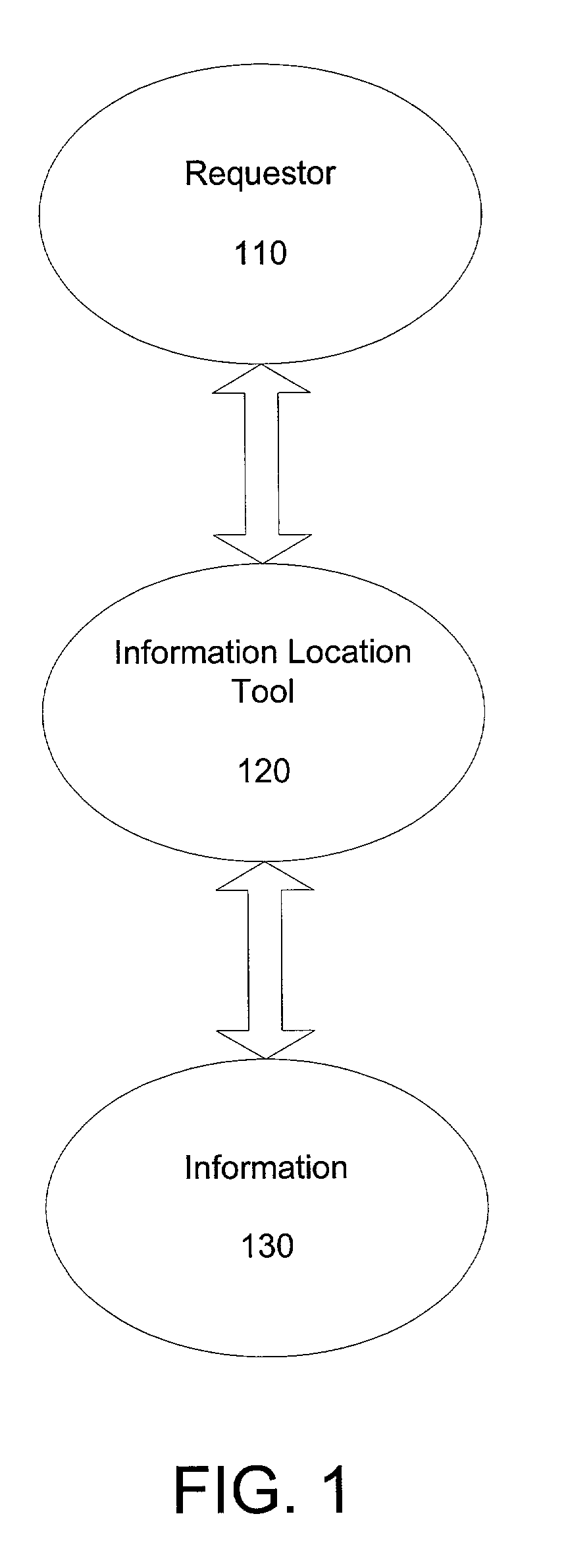Methods and apparatus for determining equivalent descriptions for an information need