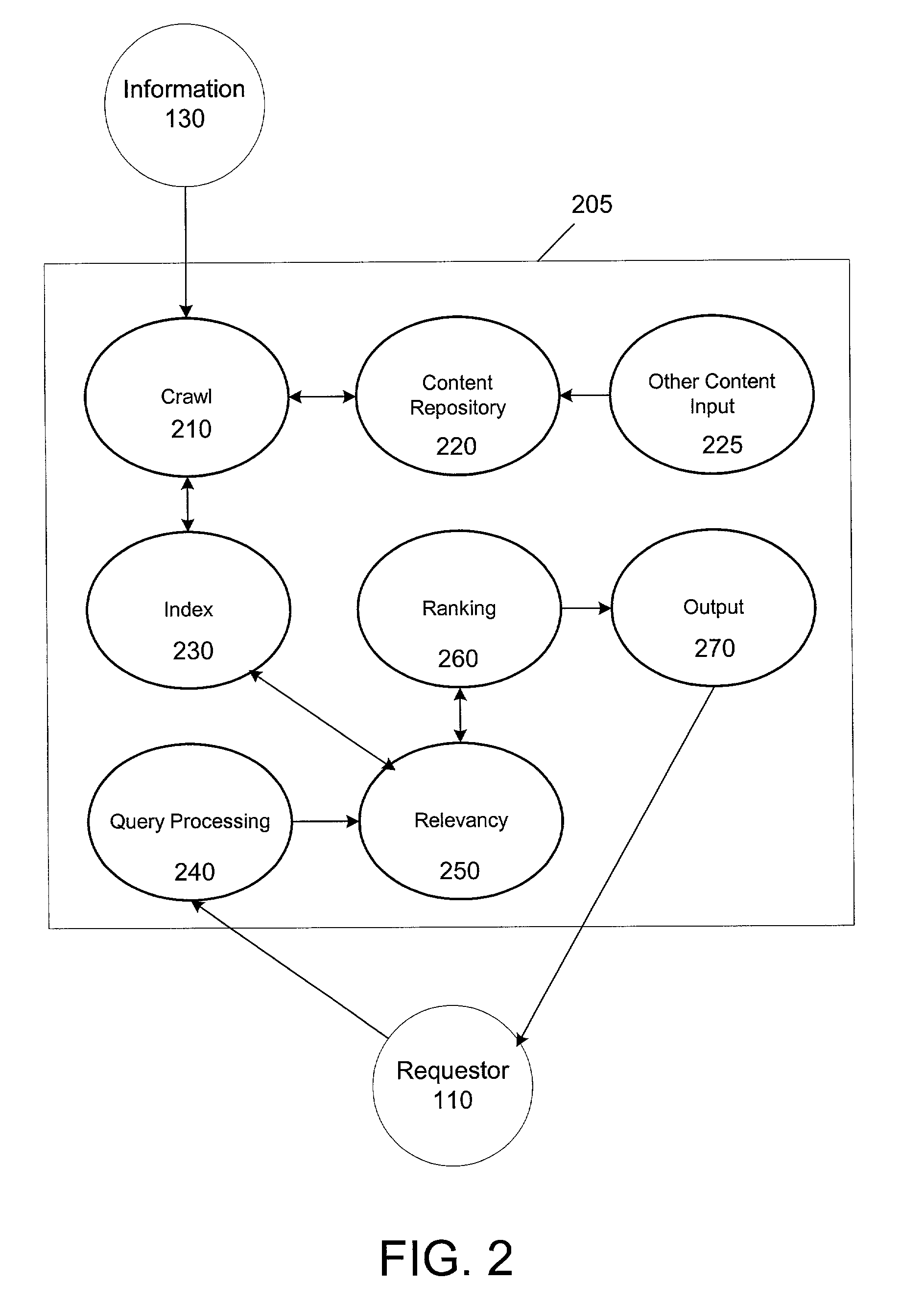 Methods and apparatus for determining equivalent descriptions for an information need