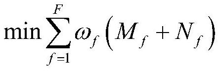 Centralized security analysis method, device and system for multi-power plants and multi-component electricity decentralized transactions