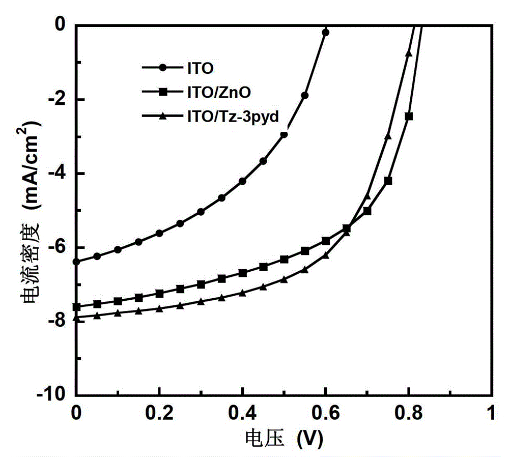 A kind of water-soluble small molecule pyridinium salt optoelectronic material, preparation method and application