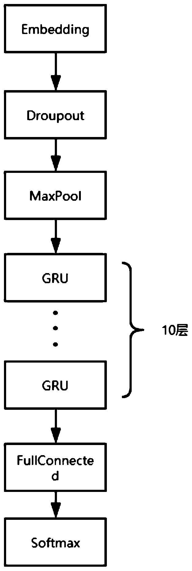 News website general crawler design method based on GRU neural network