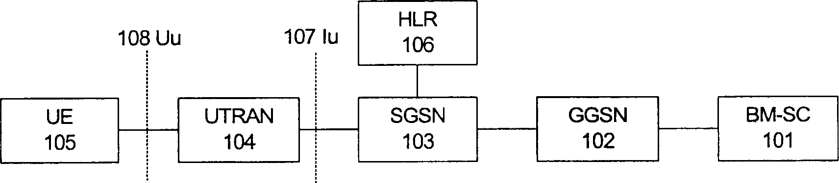 Method for notifying equipment service finishing to users