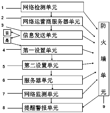 Three-network mobile phone traffic usage monitoring system and monitoring method
