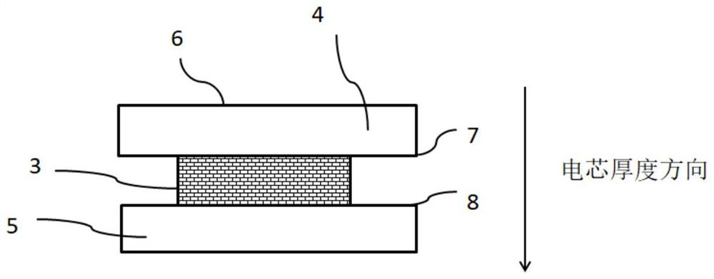 Testing method and device for performance of hot melt adhesive layer of lithium ion battery and lithium ion battery