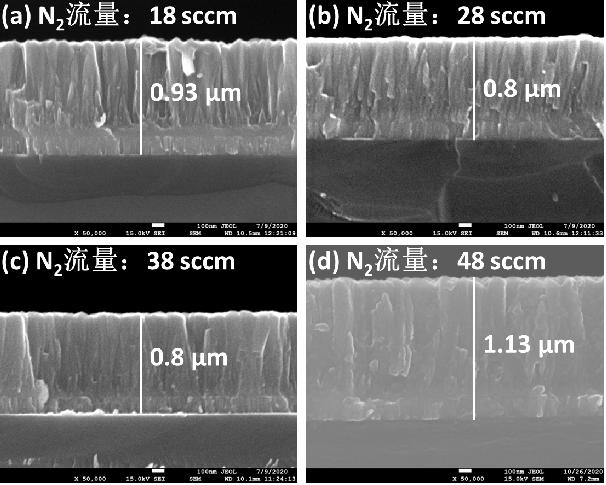 High-entropy nitride coating for aviation bearing surface protection and preparation method thereof