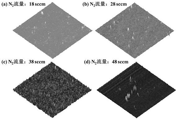 High-entropy nitride coating for aviation bearing surface protection and preparation method thereof