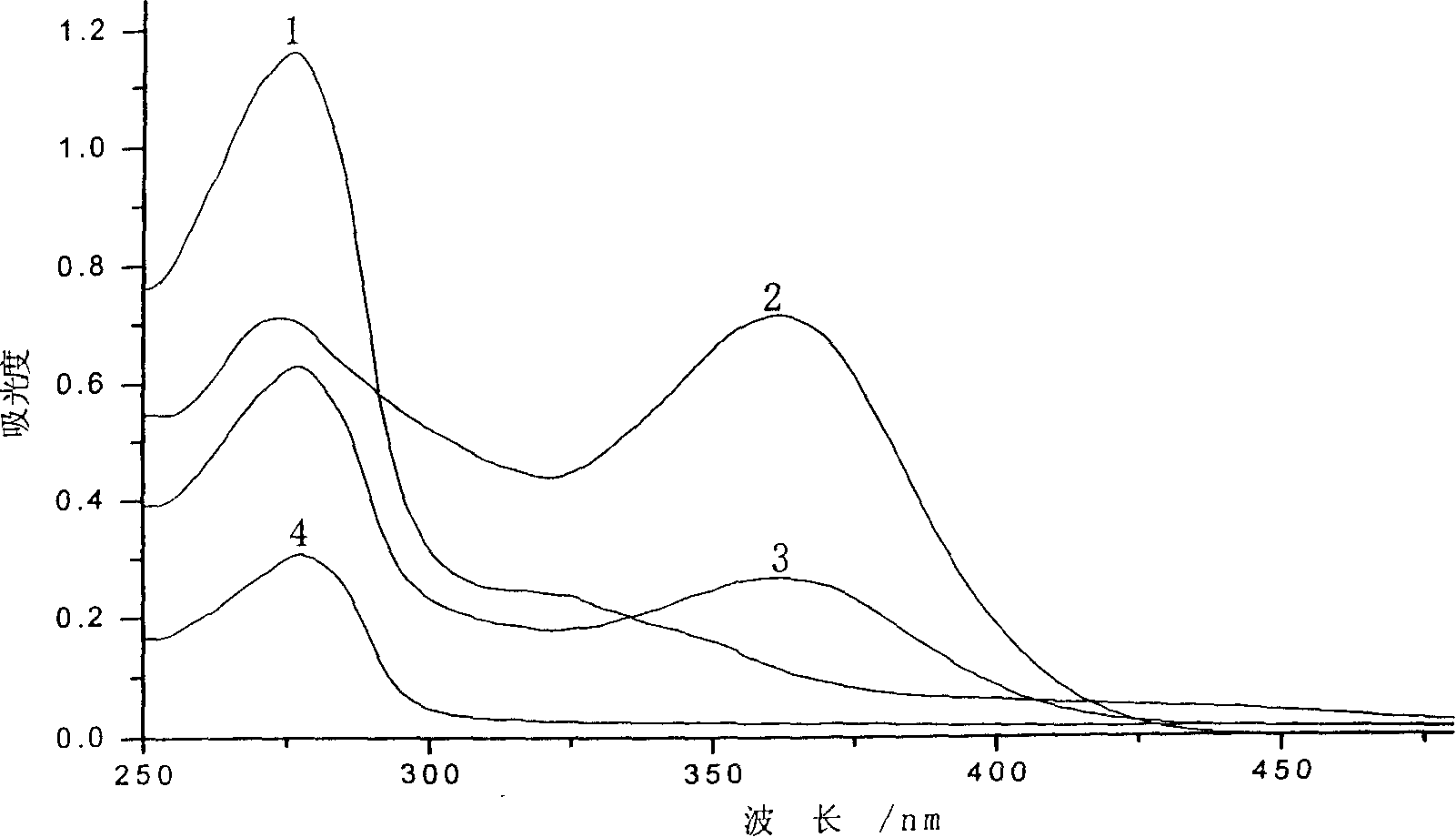 Coupling compound of tetracycline, preparation process and application thereof