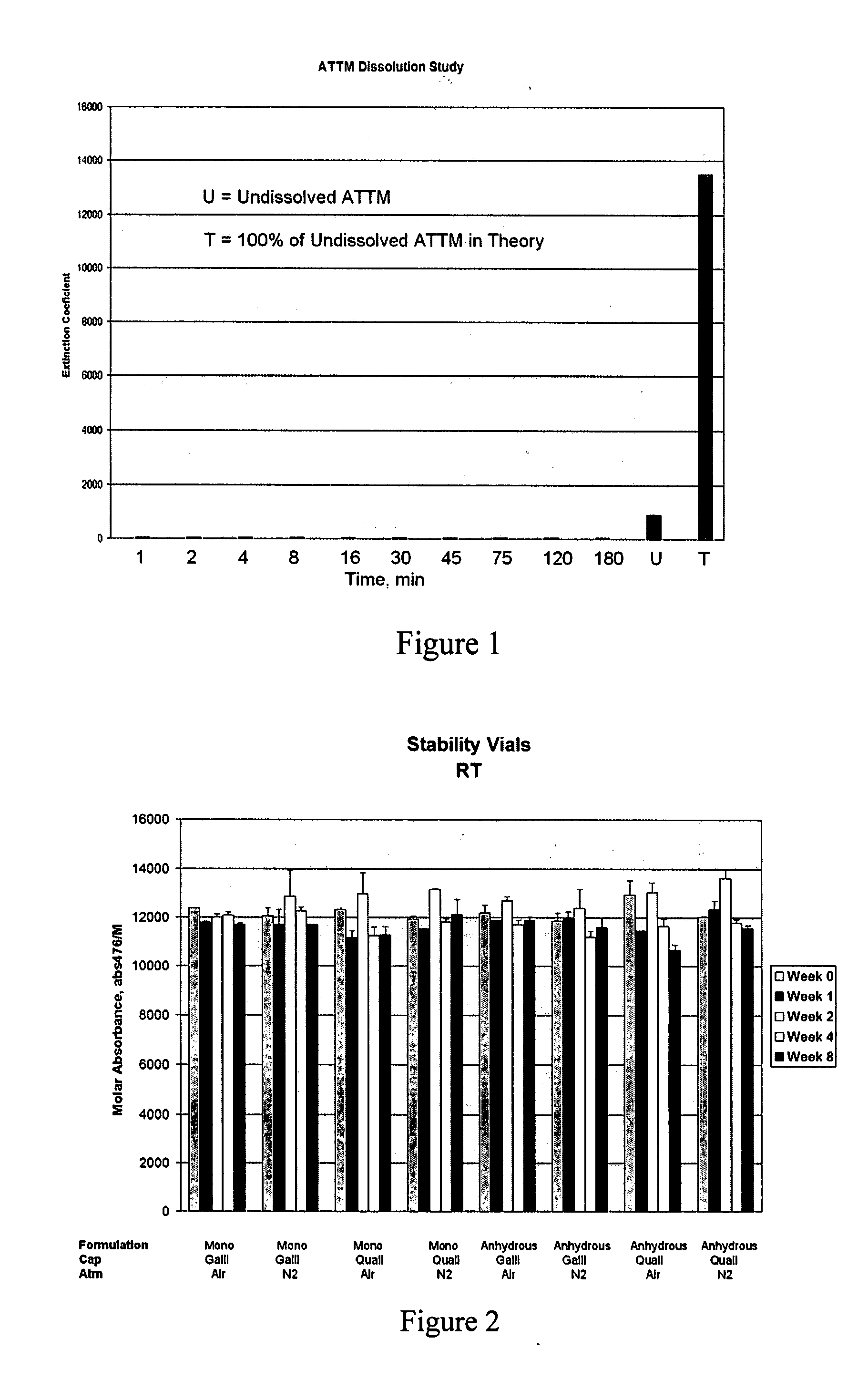 Pharmaceutical compositions and methods to achieve and maintain a targeted and stable copper status and prevent and treat copper-related central nervous system diseases