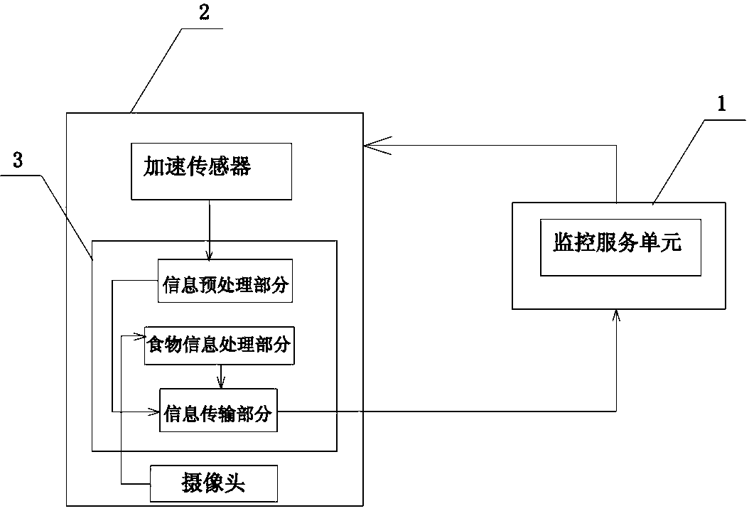 Human body health monitoring system based on Internet of things and monitoring method for human body health monitoring system